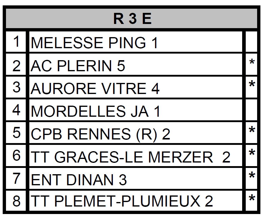 20151223_poules_regionales_phase2_R3E