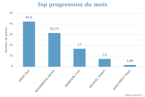 20160617 stats_top-mois