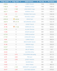 Pongiste.fr_2016-06-17_classement-mois-juin2016